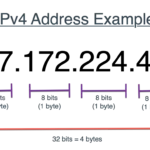 Ví dụ minh họa cấu trúc địa chỉ IP IPv4 điển hình