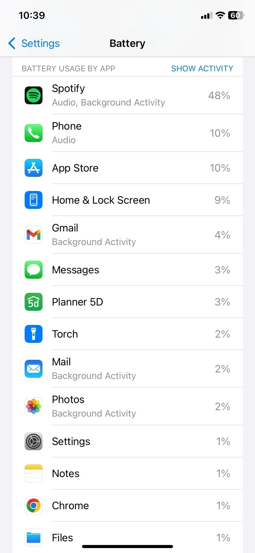 Biểu đồ hoạt động pin ứng dụng trên iOS cho thấy hiệu suất của Apple Mail.