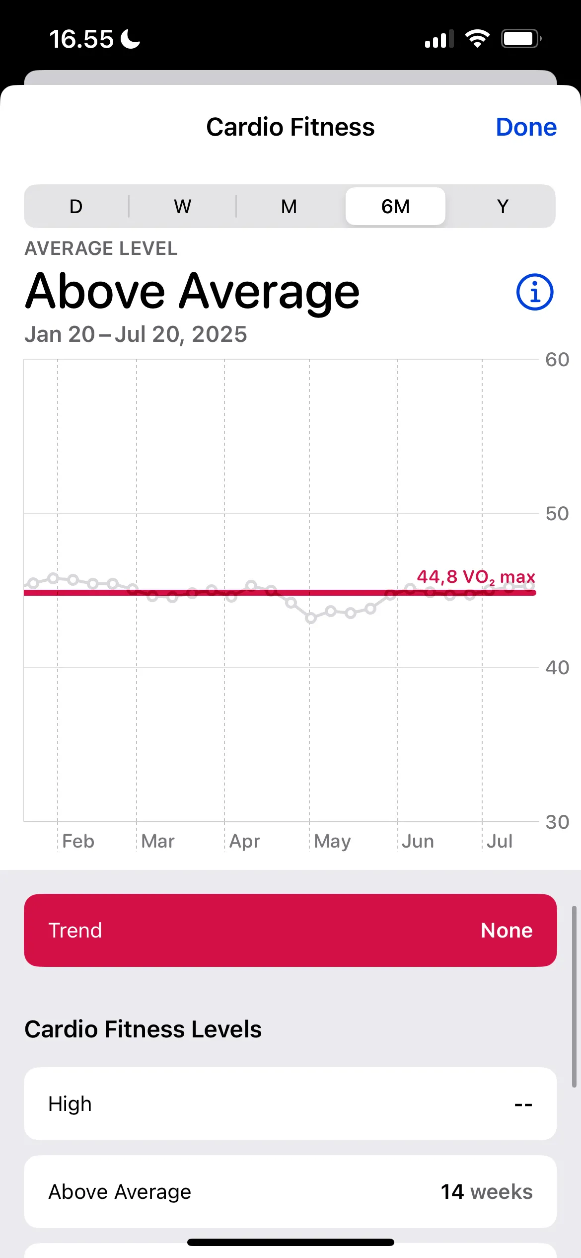 Đồ thị chỉ số VO2 Max được đo và hiển thị trên ứng dụng Sức khỏe của Apple Watch