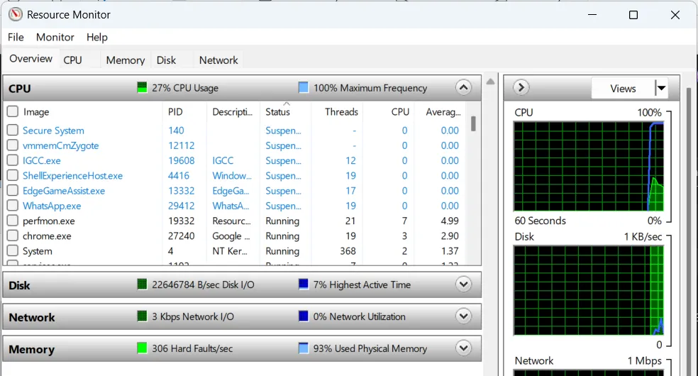 Giao diện công cụ Giám sát Tài nguyên (Resource Monitor) trên Windows