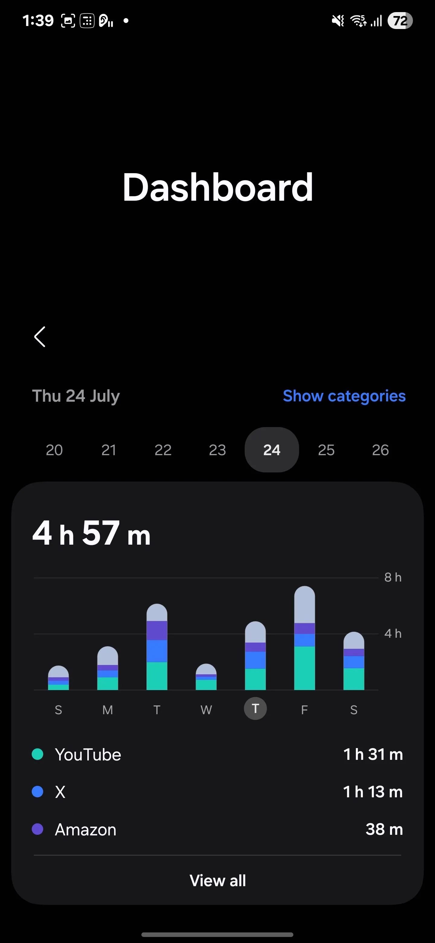Giao diện tổng quan của tính năng Digital Wellbeing trên điện thoại Samsung hiển thị thời gian sử dụng màn hình, số lần mở khóa và số thông báo nhận được, giúp người dùng kiểm soát thời gian sử dụng điện thoại hiệu quả hơn.