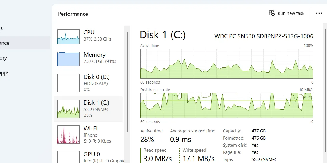 Hiệu suất hoạt động của ổ đĩa trong Task Manager Performance Tab