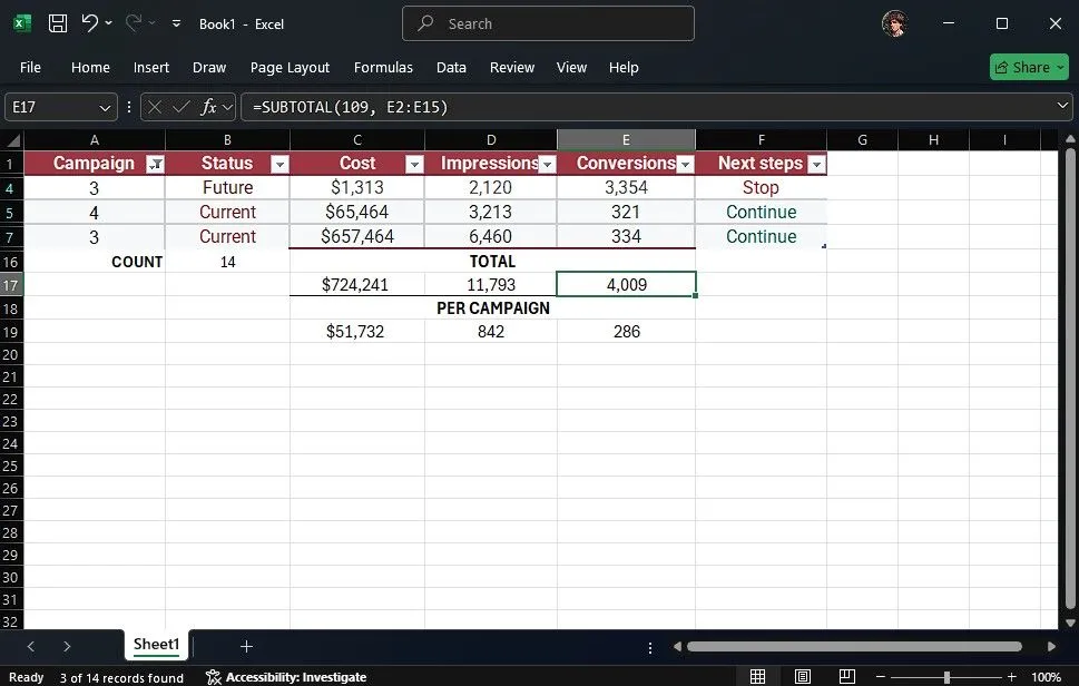 Kết quả khi áp dụng hàm SUBTOTAL trên bảng Excel sau khi lọc dữ liệu