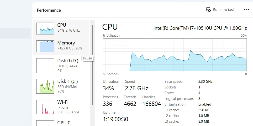 Phần hiển thị thông tin CPU trong Tab Hiệu suất của Task Manager trên Windows