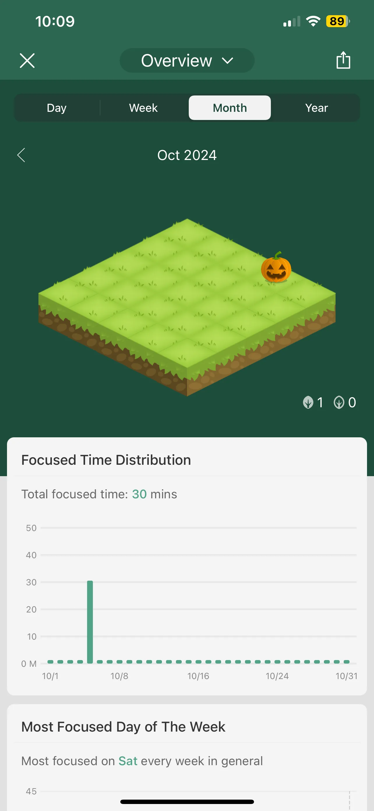 Rừng cây ảo trong ứng dụng Forest App với điểm nhấn là một quả bí ngô Halloween, biểu tượng cho sự tập trung được duy trì