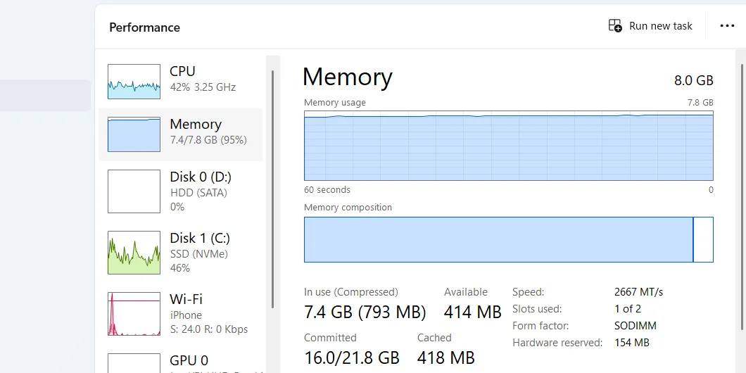 Thông số sử dụng bộ nhớ RAM trong Tab Hiệu suất của Task Manager